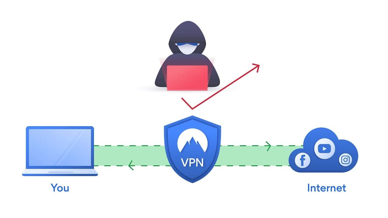 vpn shield, hacker, hacking, laptop, drive, scheme, privacy, security, vpn, encryption, how to hack, anonymous, hackaton, virtual private network, vpn tunnel, black friday, bf, vpn, vpn, vpn, vpn, vpn